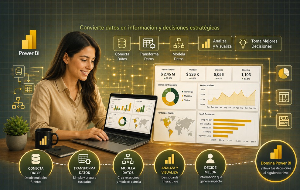 Power BI para Inteligencia de Negocios